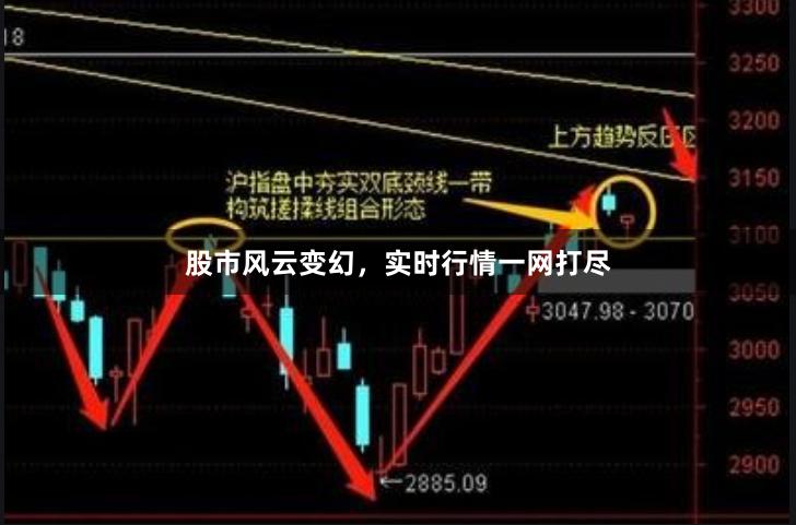 股市风云变幻，实时行情一网打尽