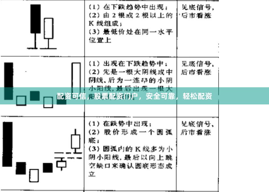 配资可信，股票配资门户，安全可靠，轻松配资