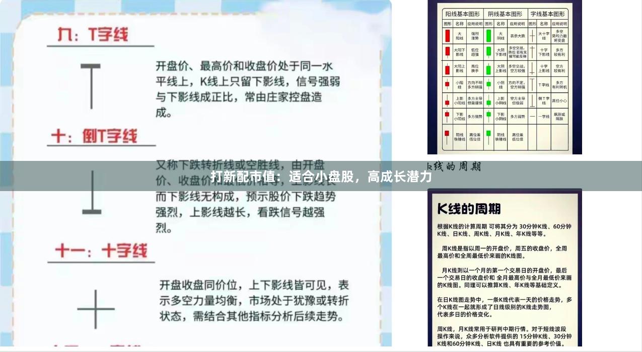 打新配市值：适合小盘股，高成长潜力