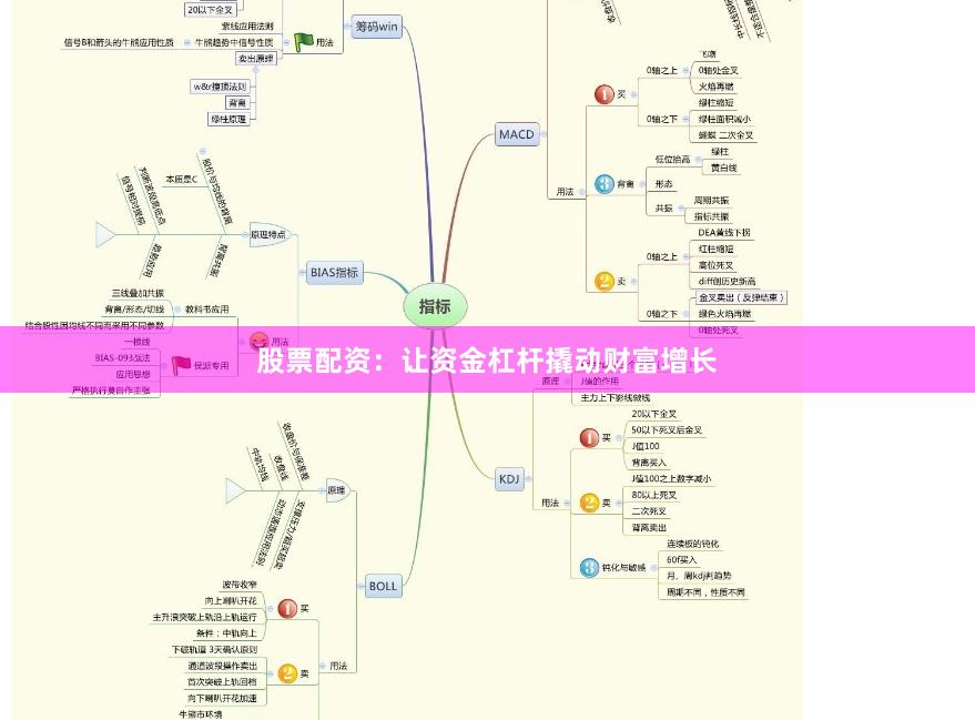 股票配资：让资金杠杆撬动财富增长