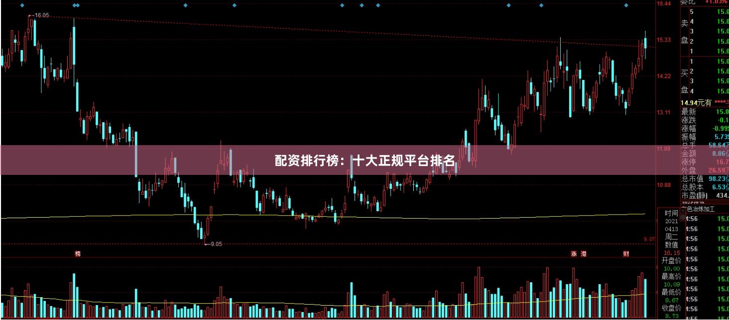 配资排行榜：十大正规平台排名