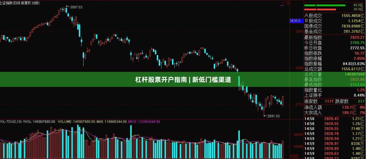 杠杆股票开户指南 | 新低门槛渠道